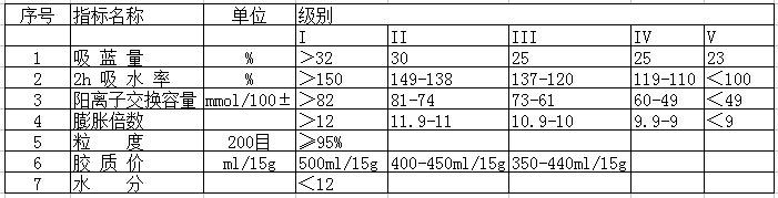 膨潤土技術(shù)指標(biāo)（僅供參考）